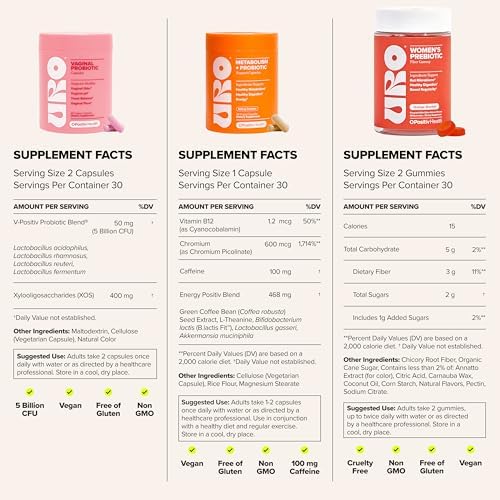 Happy Body Bundle – URO Vaginal Probiotic, URO Metabolism + Probiotic, URO Prebiotic Fiber – with V-Positiv Probiotic Blend, Green Coffee Bean Seed Extract & Chicory Root Fiber – 30 Servings