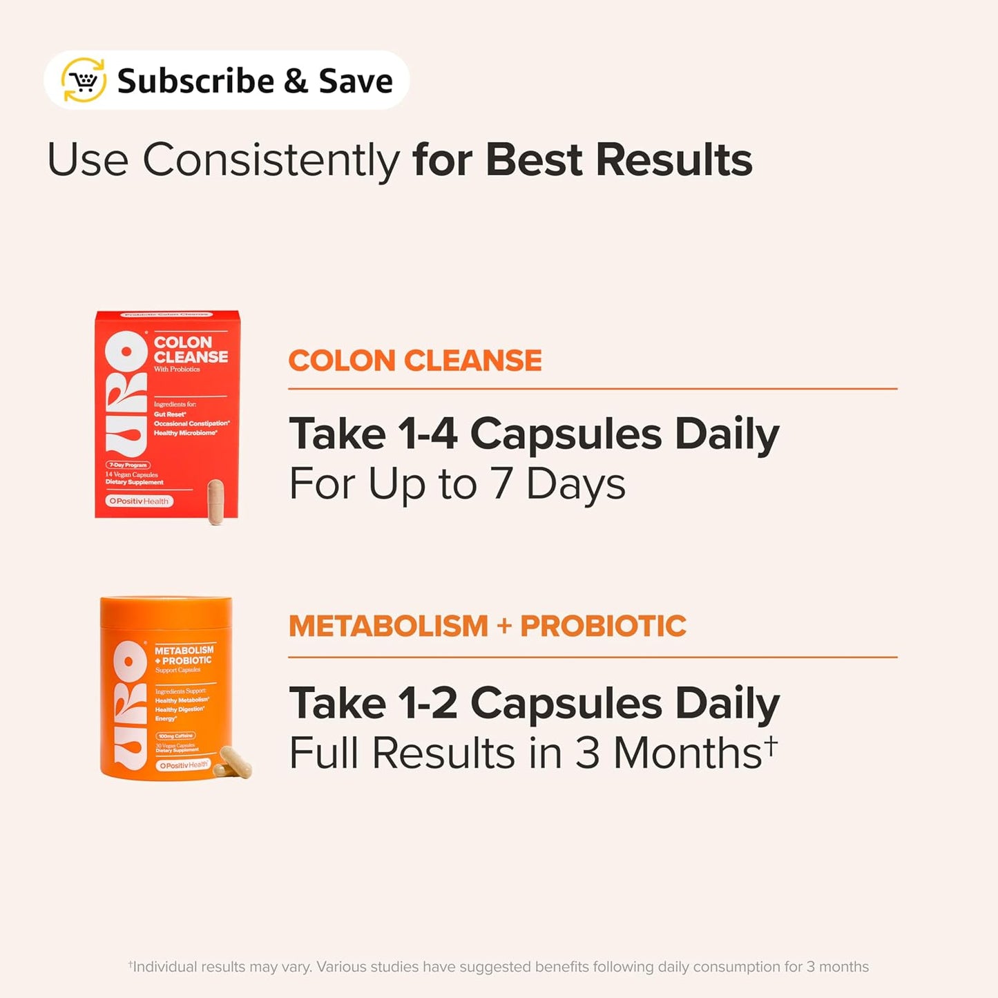 O Positiv URO Metabolism + Probiotic and URO Colon Cleanse + Gut Reset Bundle