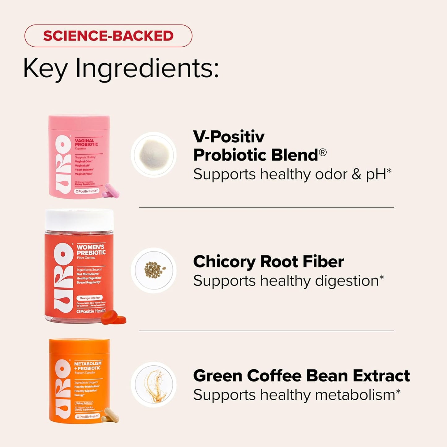 Happy Body Bundle – URO Vaginal Probiotic, URO Metabolism + Probiotic, URO Prebiotic Fiber – with V-Positiv Probiotic Blend, Green Coffee Bean Seed Extract & Chicory Root Fiber – 30 Servings
