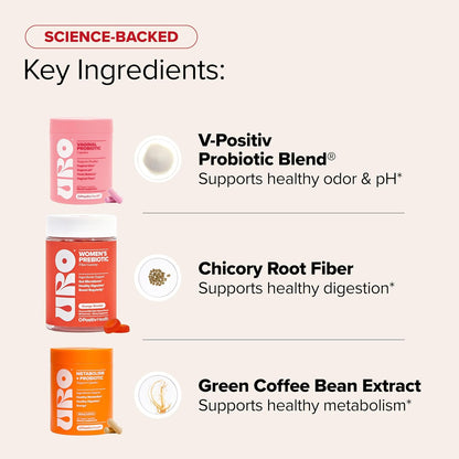 Happy Body Bundle – URO Vaginal Probiotic, URO Metabolism + Probiotic, URO Prebiotic Fiber – with V-Positiv Probiotic Blend, Green Coffee Bean Seed Extract & Chicory Root Fiber – 30 Servings