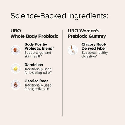 O Positiv Pre- & Probiotic Power Pack – URO Women’s Probiotic & URO Prebiotic Fiber – with 20B CFU of 10 Probiotic Strains, Digestive Botanicals & Chicory Root Fiber for Better Digestion & Gut Health