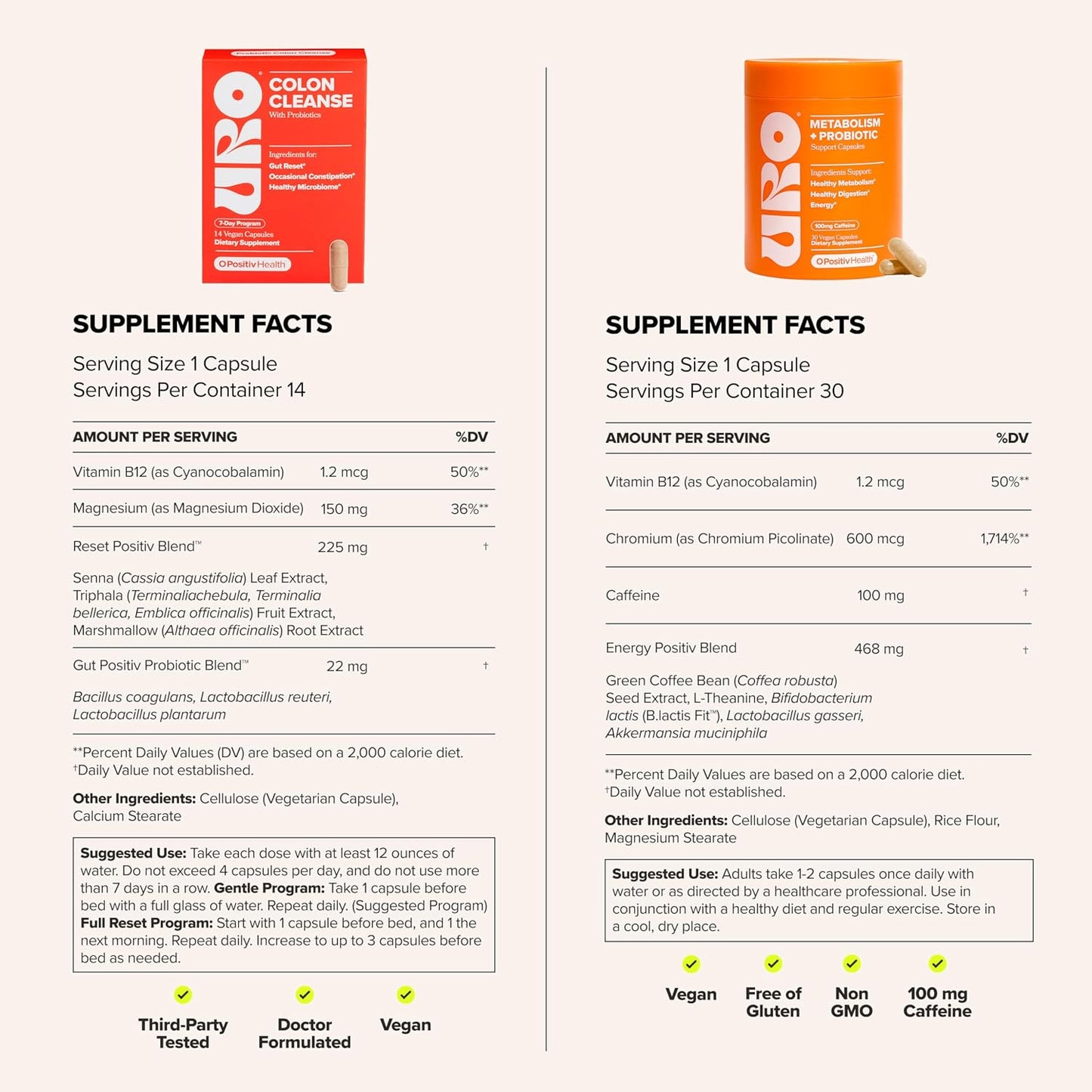 O Positiv URO Metabolism + Probiotic and URO Colon Cleanse + Gut Reset Bundle